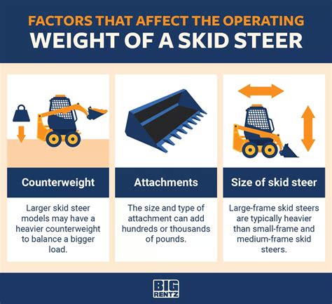 how much does a skid steer and trailer weigh|skid steer operating weight meaning.